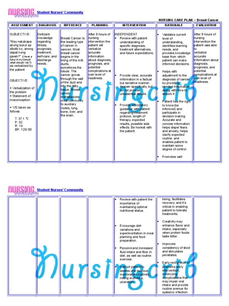 Nursing Care Plan for Breast Cancer NCP | Breast Cancer | Cancer