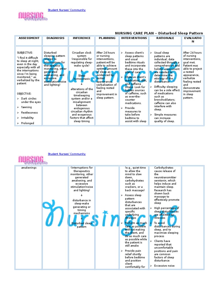 Nursing Care Plan For Disturbed Sleep Pattern NCP