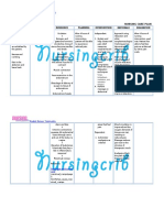 Nursing Care Plan For Dysmenorrhea NCP