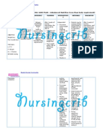 Nursing Care Plan For Imbalanced Nutrition Less Than Body Req NCP