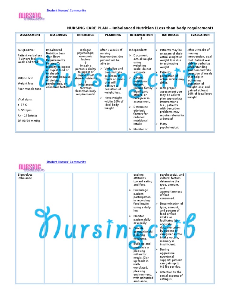 NURSING CARE PLAN FOR NUTRITION PDF visual data 8