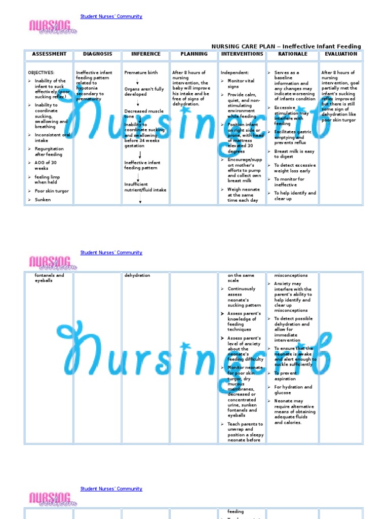 Nursing Care Plan for Ineffective Infant Feeding Pattern