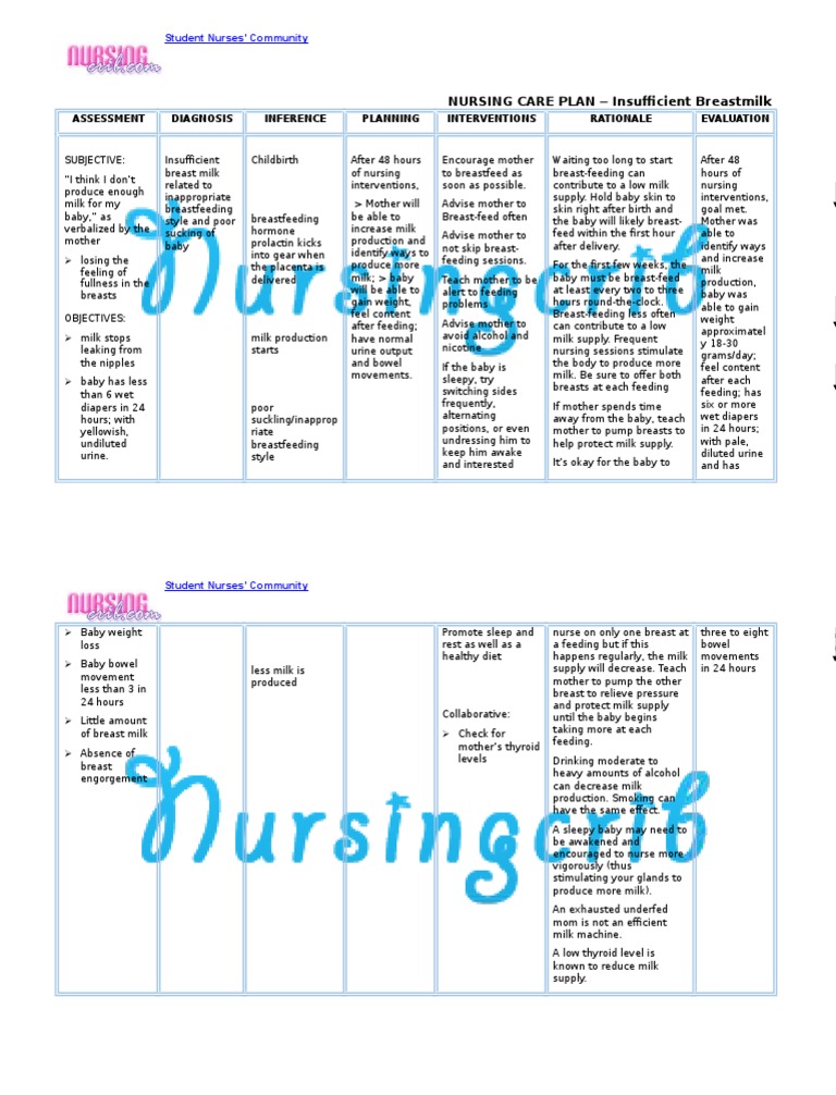 Nursing Care Plan For Ineffective Breastfeeding Ncp B vrogue.co