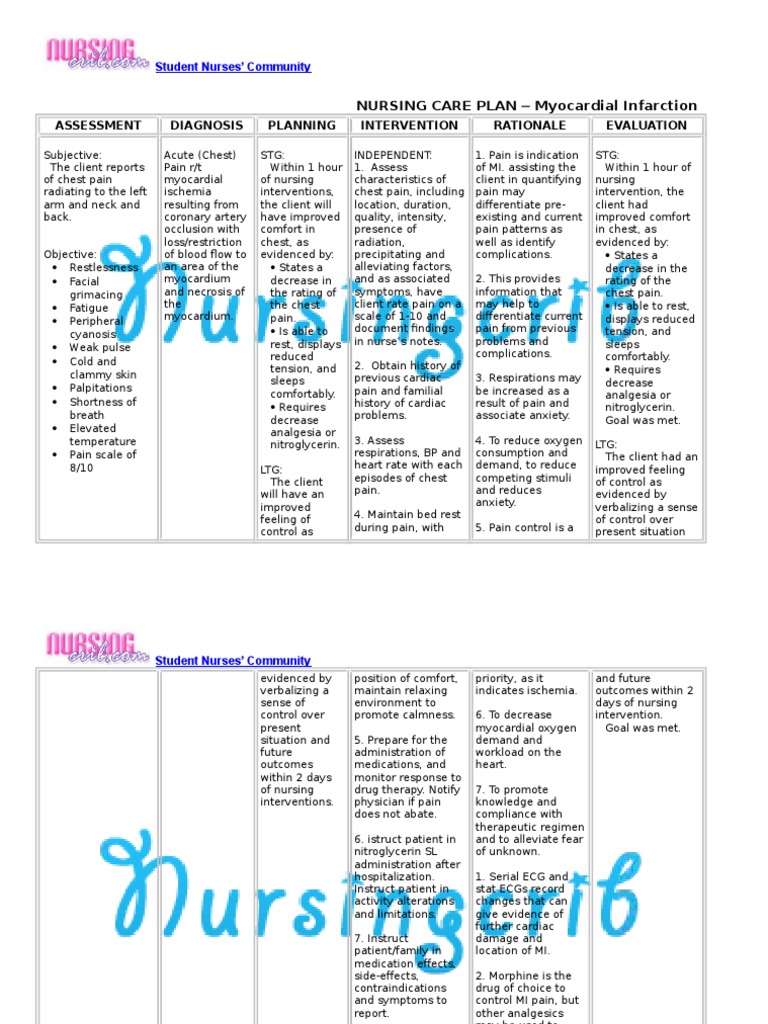 Nursing Care Plan For Myocardial Infarction Ncp Pain Myocardial Infarction