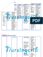 Nursing Care Plan For Peritonitis NCP