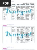 Nursing Care Plan For Post Trauma NCP