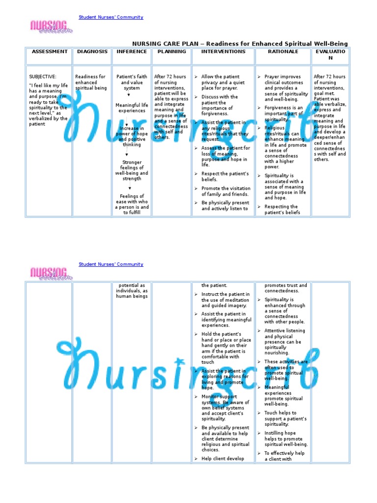 Nursing Care Plan for Readiness for Enhanced Spiritual 