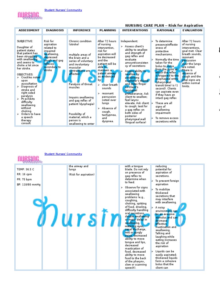 Nursing Care Plan For Risk For Aspiration NCP | PDF | Medical 