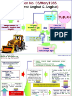 Pesawat Angkat & Angkut'