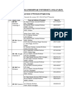 Maharishi Markandeshwar University, Solan (H.P) : Department of Mechanical Engineering