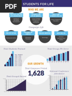 Students For Life One-Pager
