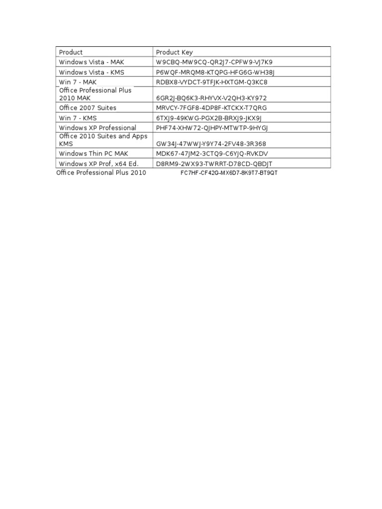 Windows Activation Keys Overview | PDF | Computers