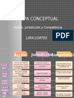 Mapa Derecho Procesal Civil Competencia Accion Jurisdiccion Liria