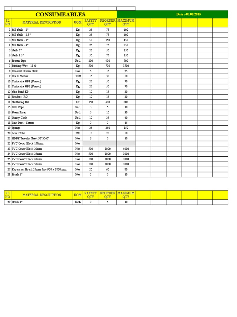 Consumeables Material Description UOM SL NO Safety QTY Reorder QTY
