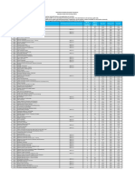 External Org Id Partner University GPA Requirement From Partner University No. of Placements in Fall 2015 No. of Students Applied Max Gpa Median GPA Min Gpa