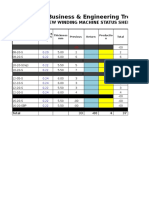 Business & Engineering Trends: New Winding Machine Status Sheet