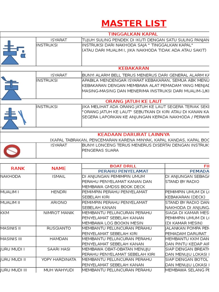 Master List