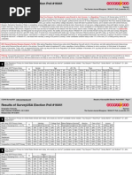 Download Poll results for Kentuckys US Senate primary by Courier Journal SN29812629 doc pdf