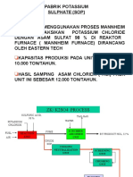 Diagram Alir Pabrik Petrokimia Gresik Potasium Sulfat