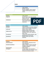 Lista de Verbos Sugeridos-Taxonomia de Marzano