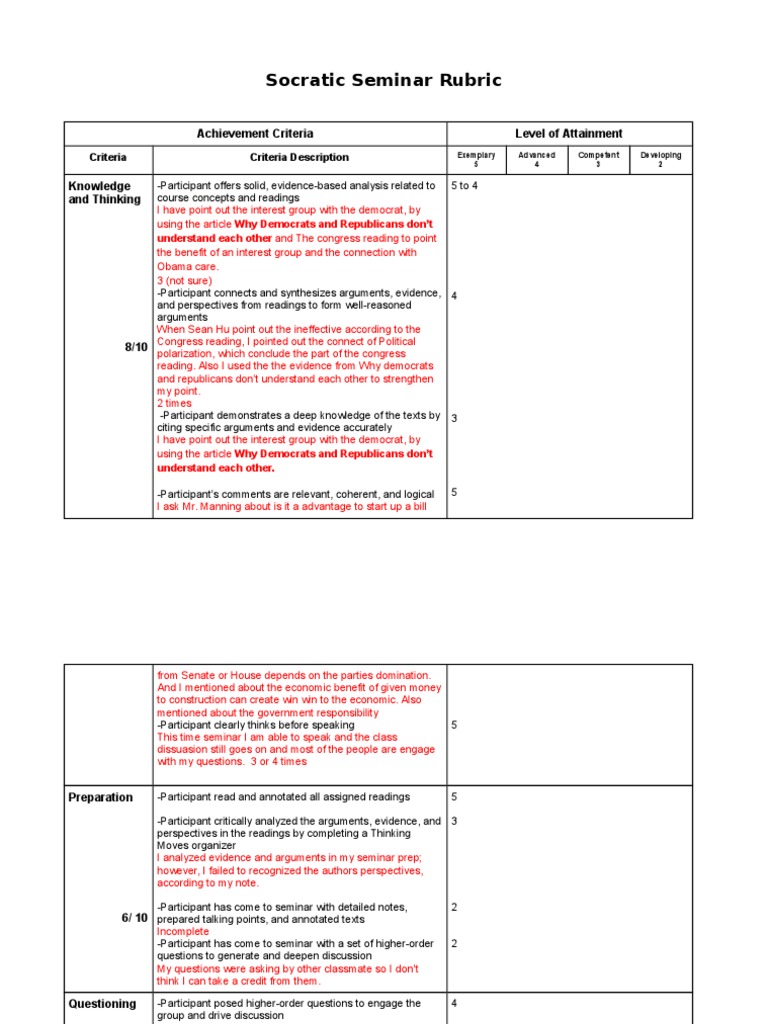 Rubric 4 0 Scoring Template