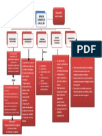 Mapa Conceptual