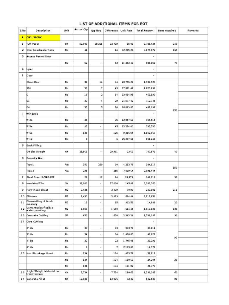 TD Extra Items With Cost Impact-1 | PDF