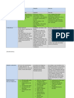 Cuadro Comparativo 2