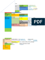 Artere Schema