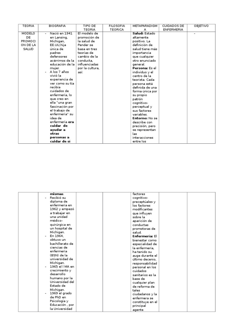Nola Pender PDF Enfermería Comportamiento
