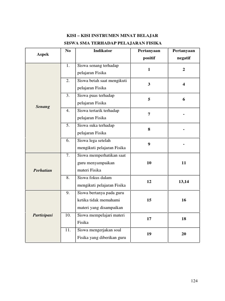 Contoh Instrumen Penilaian Motivasi Belajar Siswa - IMAGESEE