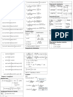 Integration Cheat Sheet