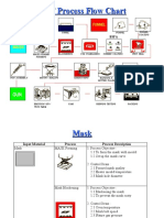 CRT Process Flow Chart