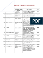 List of Thesis Titles of PG Students