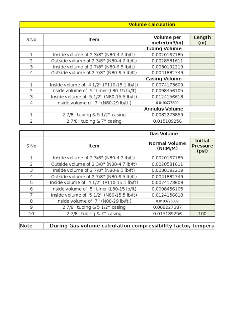 Tubing and Casing Volume Calculations | PDF