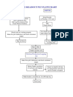 SURFACE READOUT PLT FLOWCHART TOOLS