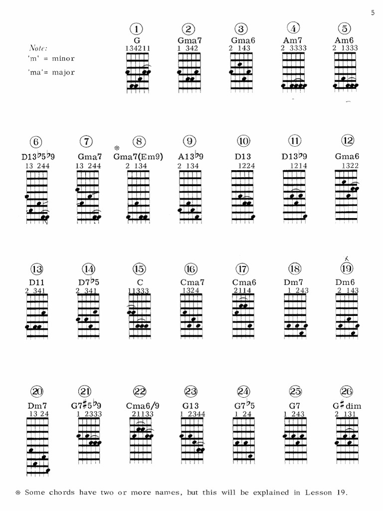 Jazz Guitar Chords | PDF, image size:768x1024