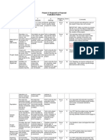 Project 2: Request For Proposal Evaluation Rubric: Criteria 5 Exemplary 3 Adequate 0 Missing Weighting Factor Score 10