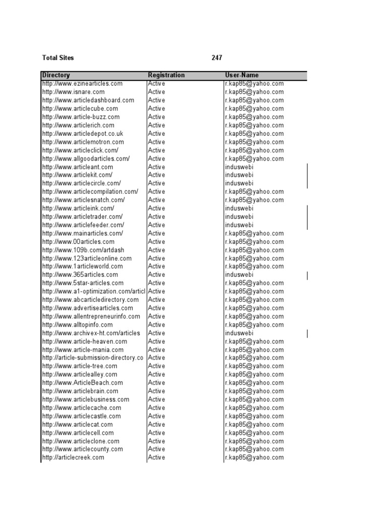 List of Active Article Directories | PDF | Computing | Crime Prevention