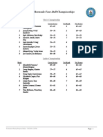 2015 Bermuda Four-Ball Championships Round 1 Results Feb 6 2016