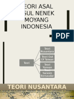 Teori Asal Usul Nenek Moyang Indonesia