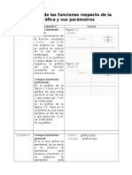 Gratificación de Funciones