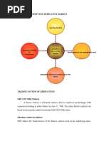 Drivers of Growth in Derivative Market