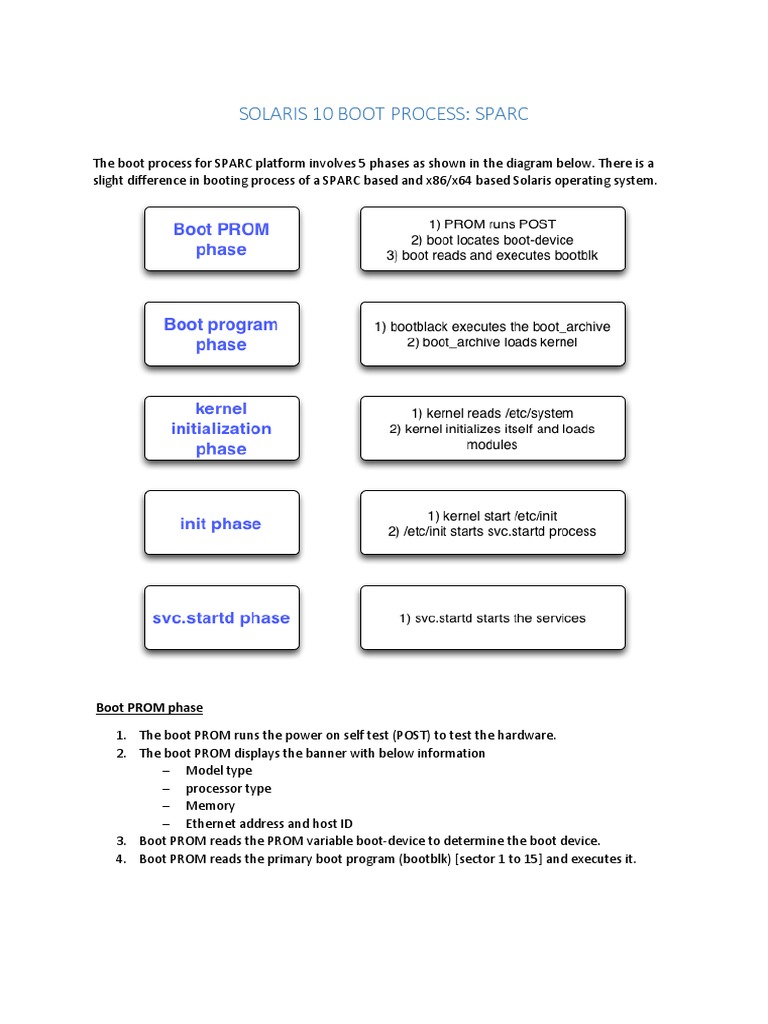Solaris 10 SPARC Boot Process Overview | PDF | Booting | Kernel ...