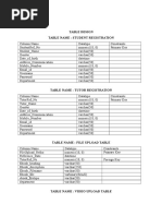 Table Design Table Name: Student Registration