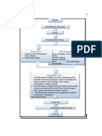 Lampiran a.3 Bagan Alir