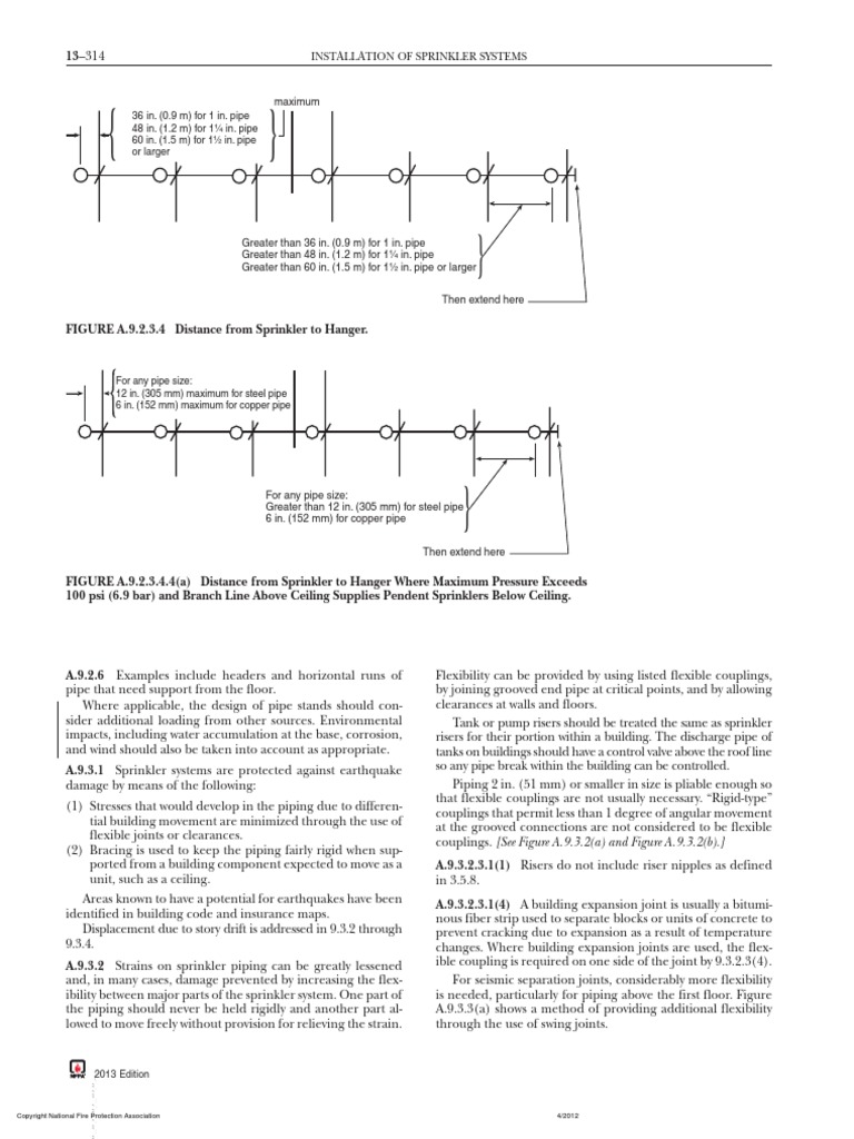 Distance From Sprinkler To Hanger Fire Sprinkler System Pipe (Fluid Conveyance)