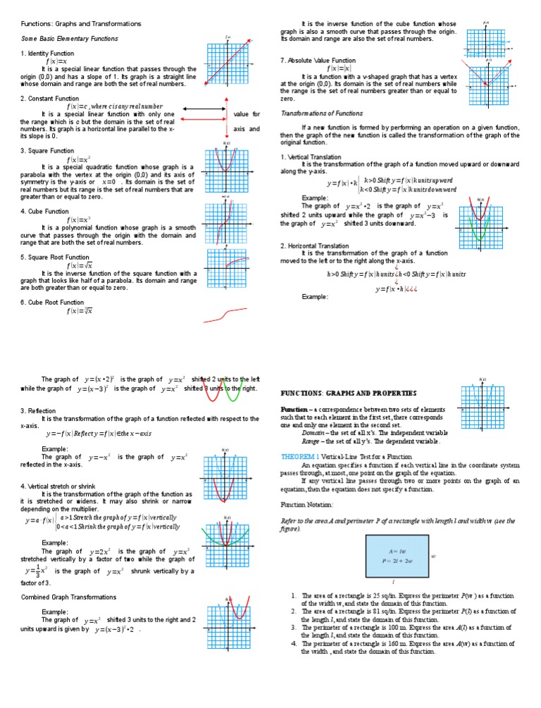 Graphs And Transformations Function Mathematics Cartesian Coordinate System