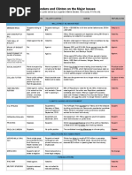 Download Sanders v Clinton  by Chris Landry SN298403032 doc pdf