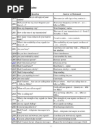 Ham Radio CW Prosigns Cheat Sheet | PDF | Broadcast Engineering | Radio ...